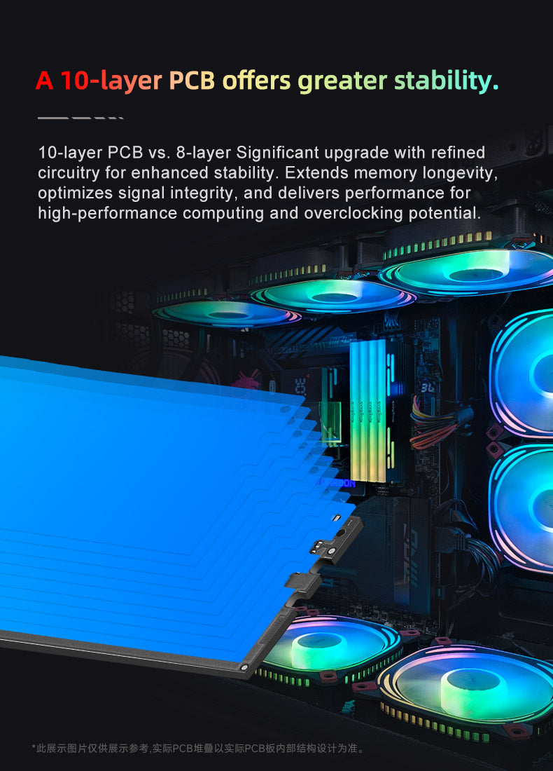 Kingbank RAM DDR5 48GB(2x24GB) 8000MT/s CL38 1.45 Black